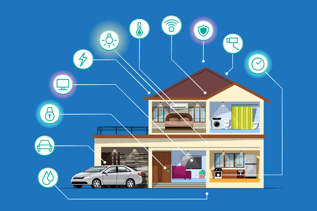 IoT Devices