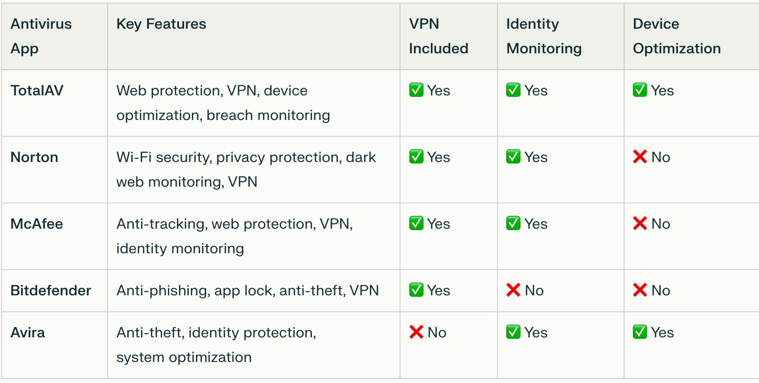 Comparing the Best iPhone Antivirus Apps