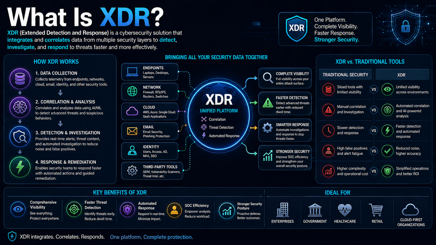 What Is XDR?