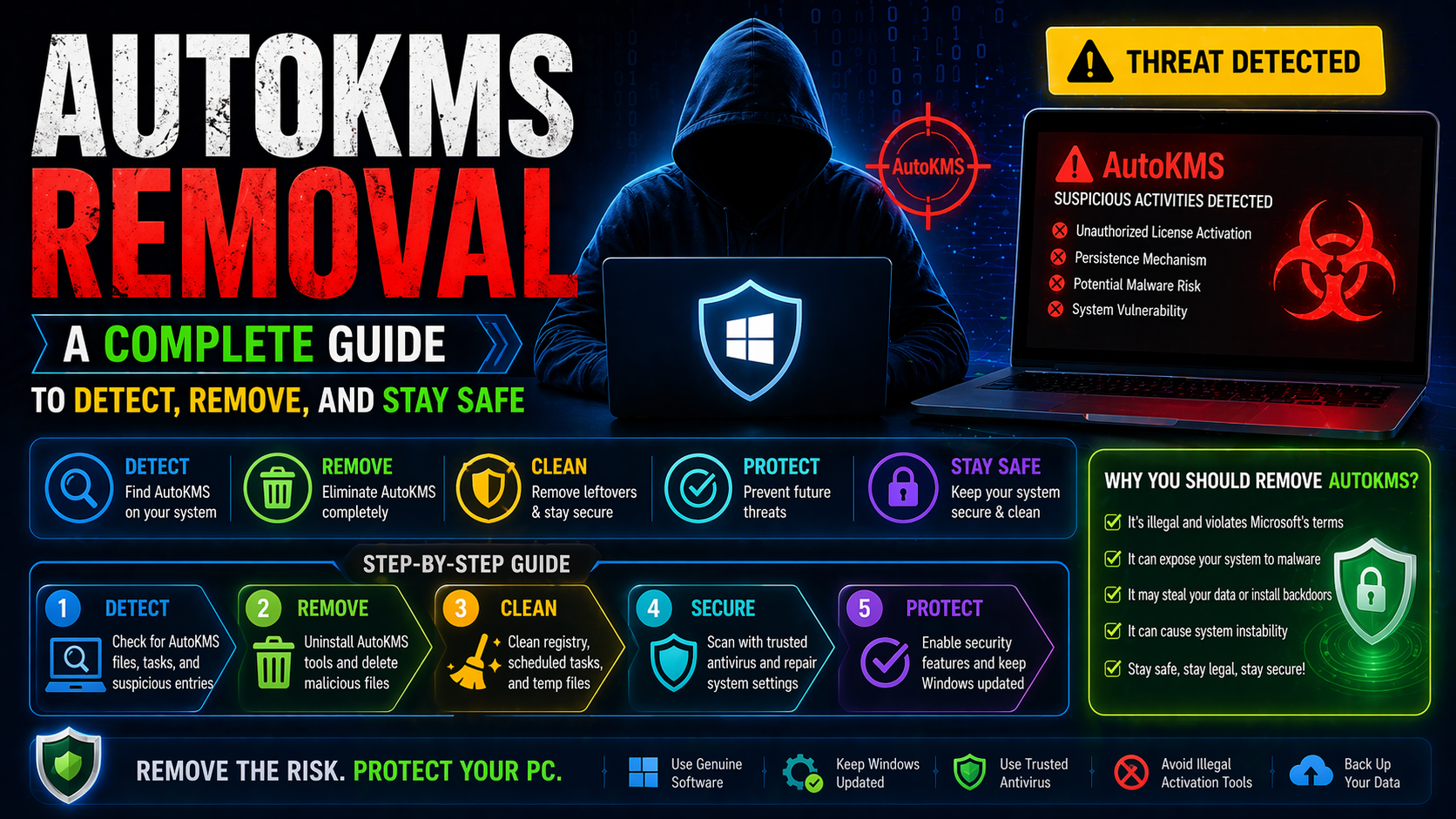 AutoKMS Removal: A Complete Guide to Detect, Remove, and Stay Safe