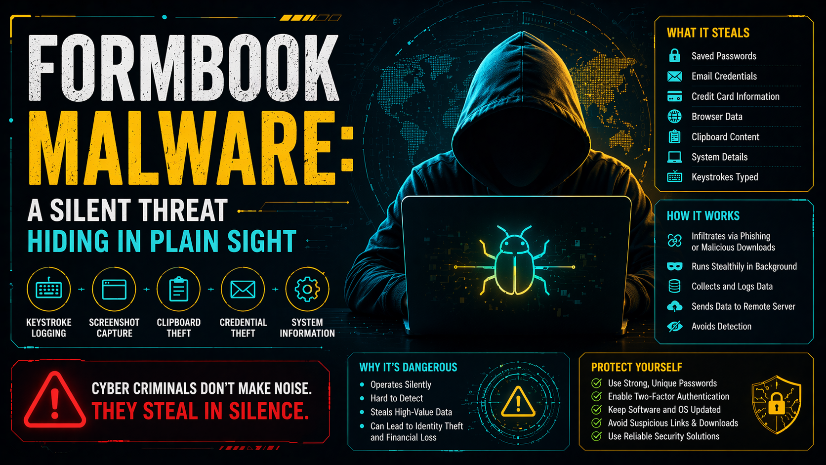 Formbook Malware: A Silent Threat Hiding in Plain Sight