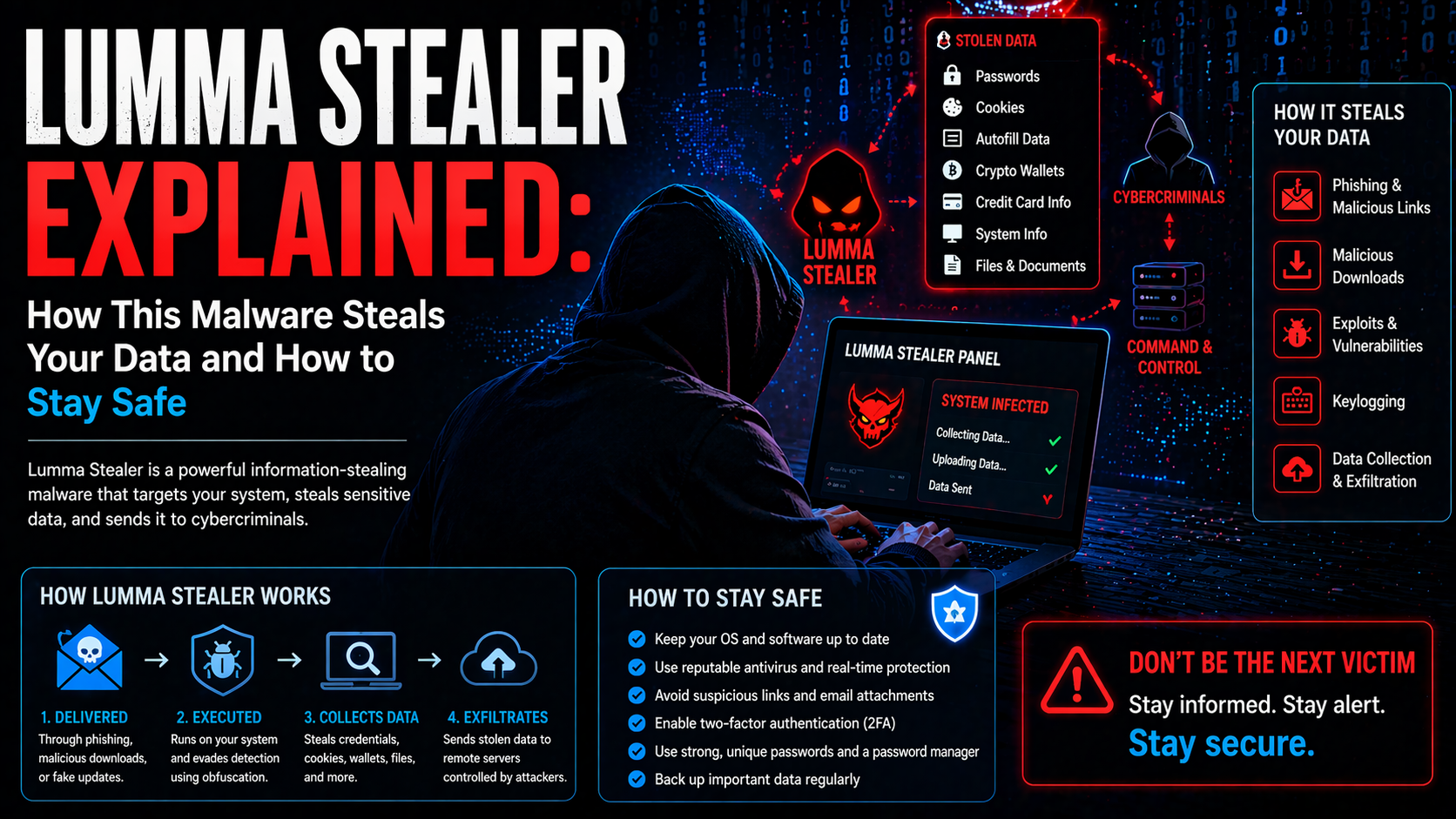 Lumma Stealer Explained: How This Malware Steals Your Data and How to Stay Safe