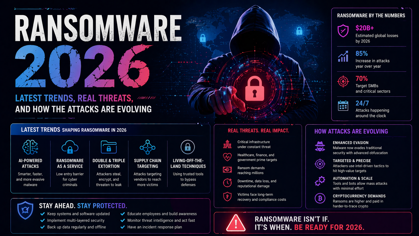 Ransomware 2026: Latest Trends, Real Threats, and How the Attacks Are Evolving