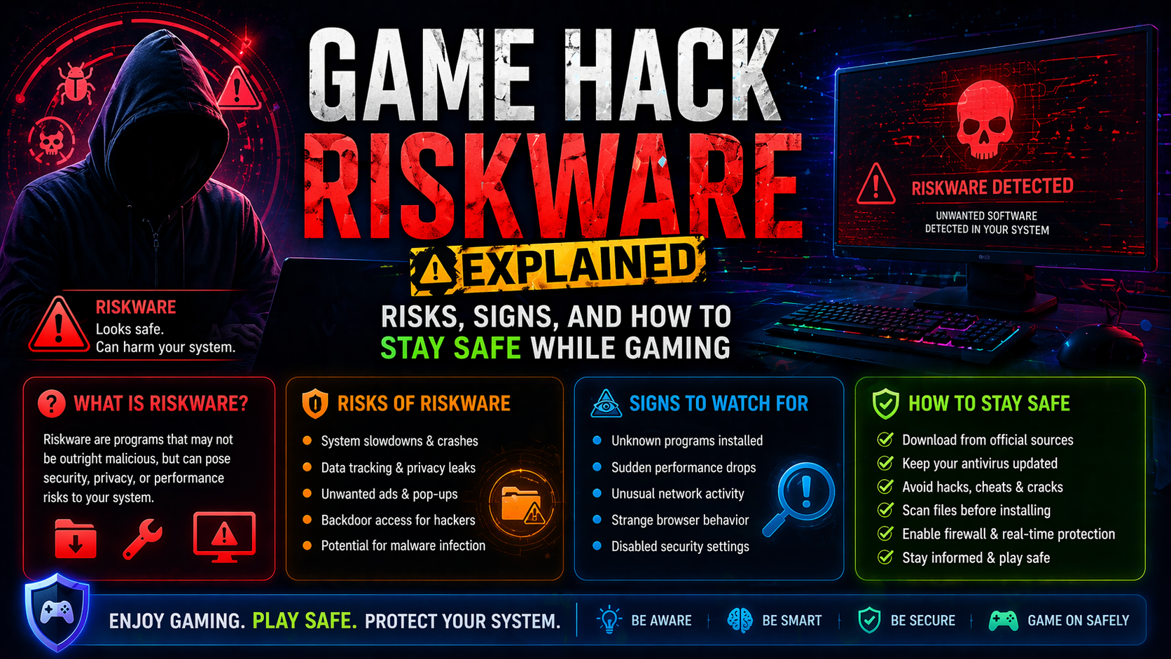 Game Hack Riskware Explained: Risks, Signs, and How to Stay Safe While Gaming