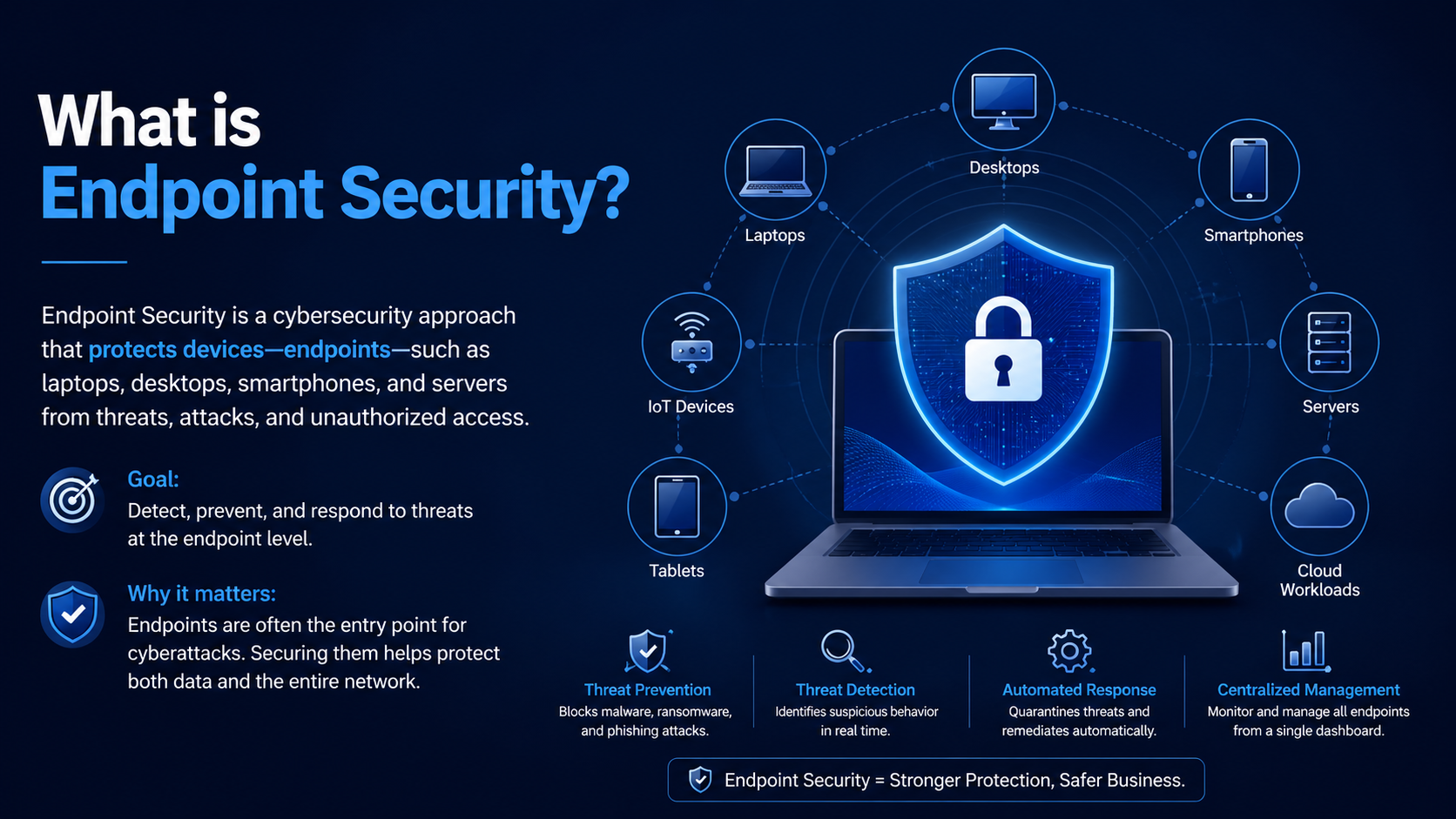 What is Endpoint Security?