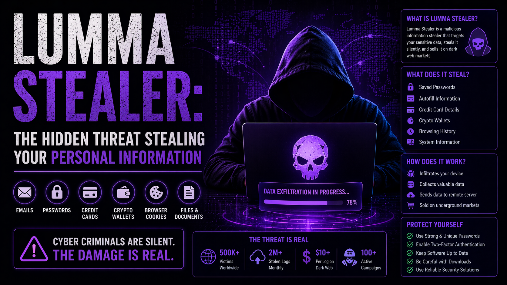Lumma Stealer: The Hidden Threat Stealing Your Personal Information