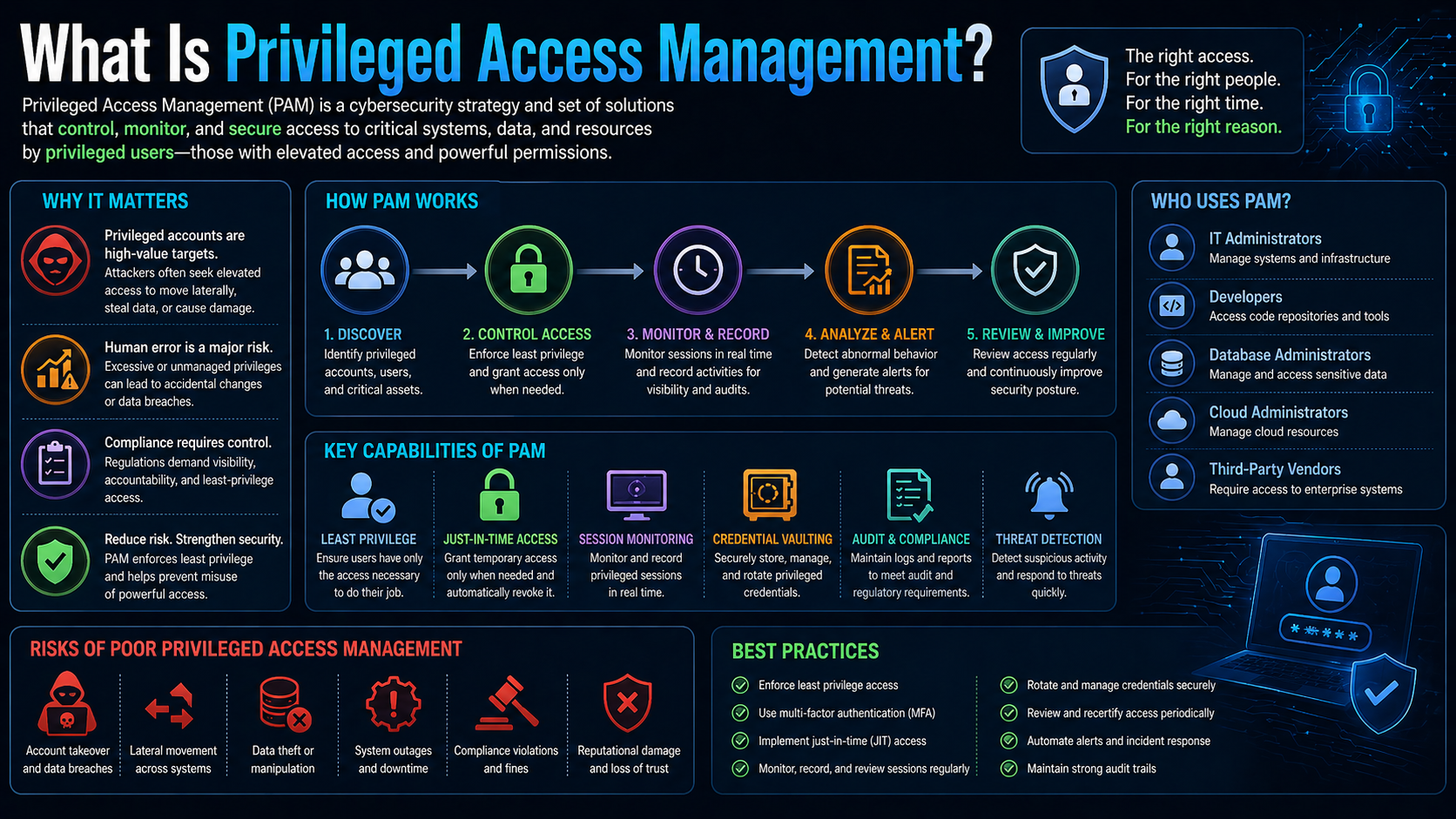 What Is Privileged Access Management?
