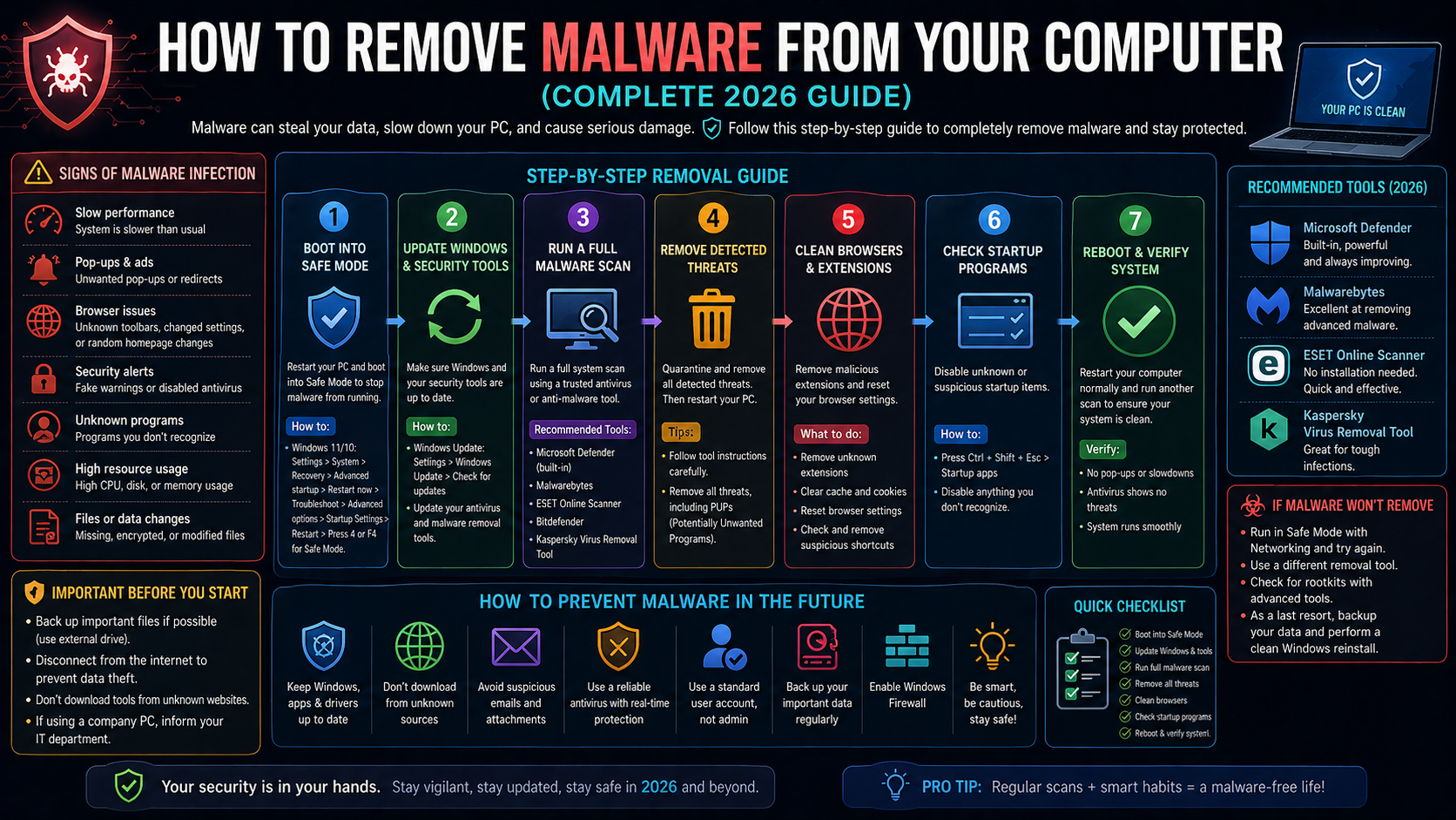 How to Remove Malware from Your Computer (Complete 2026 Guide)