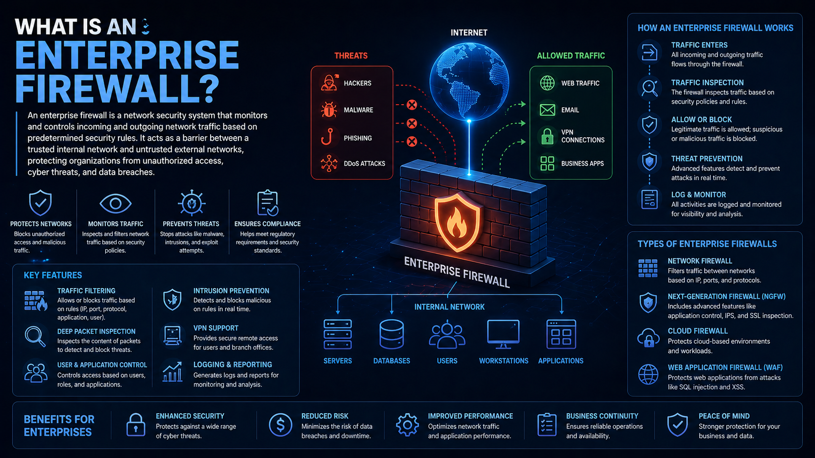 What is an Enterprise Firewall?