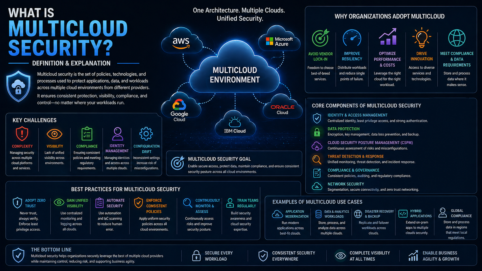 What is multicloud security?