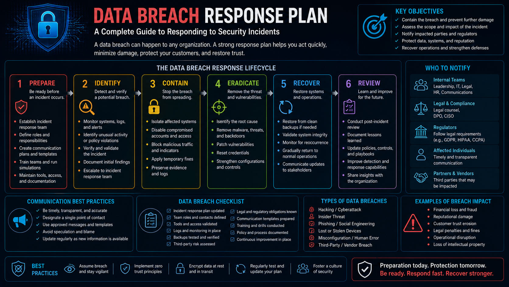 Data Breach Response Plan: A Complete Guide to Responding to Security Incidents