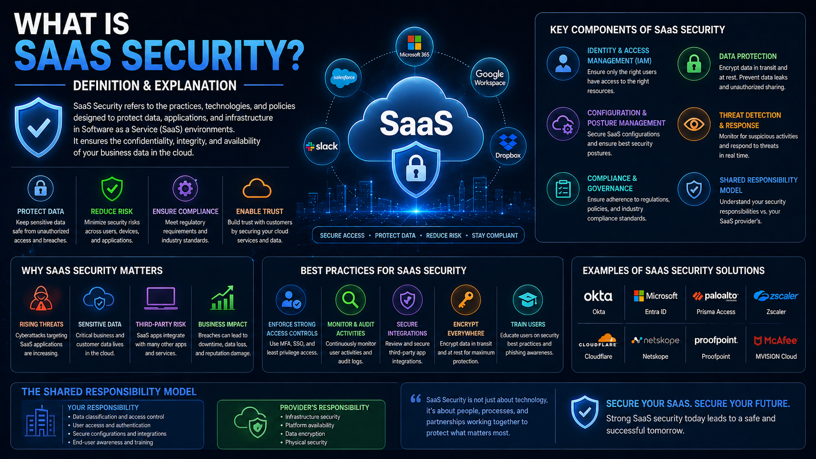 What Is SaaS Security? | Definition & Explanation
