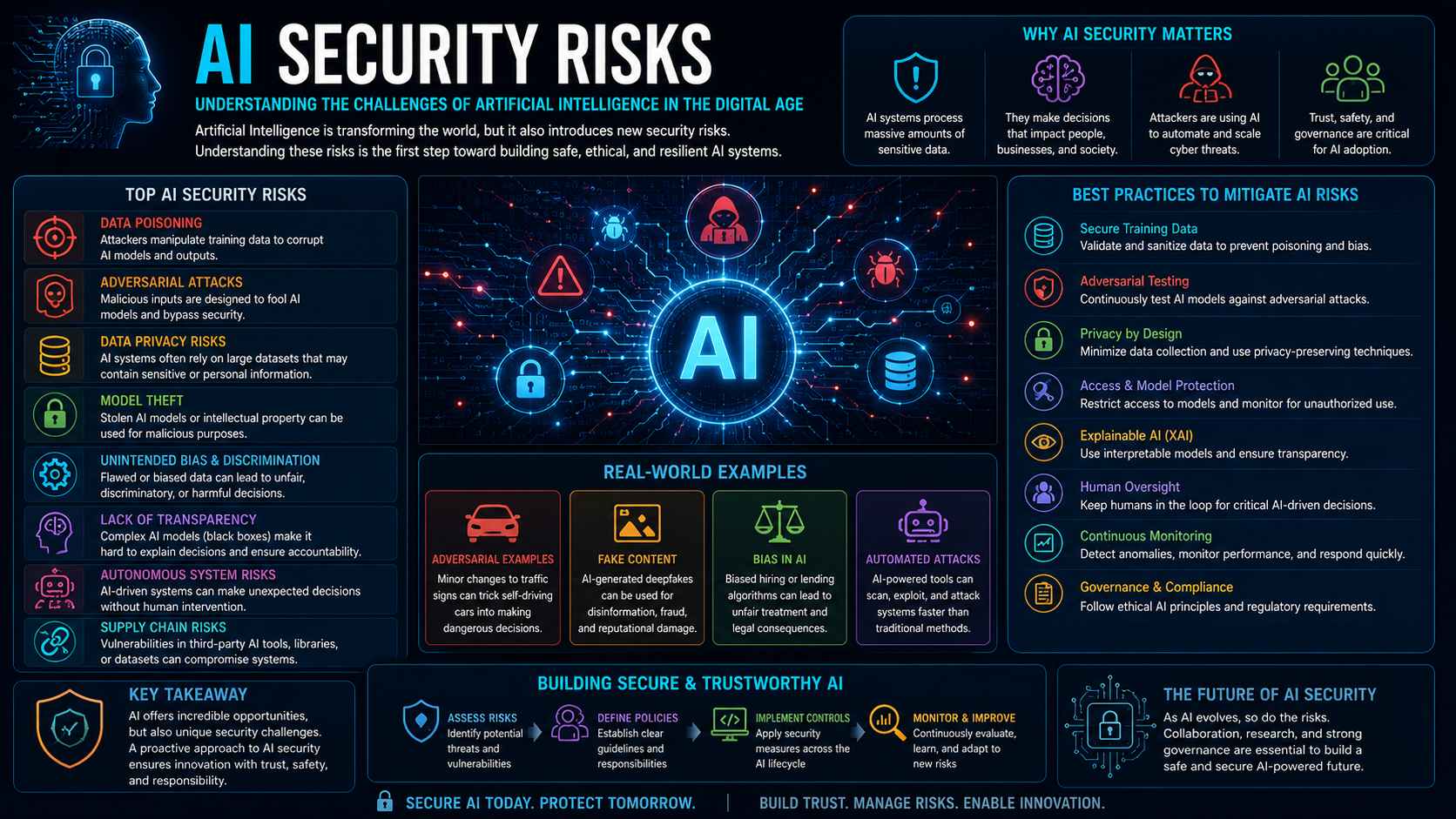 AI Security Risks: Understanding the Challenges of Artificial Intelligence in the Digital Age