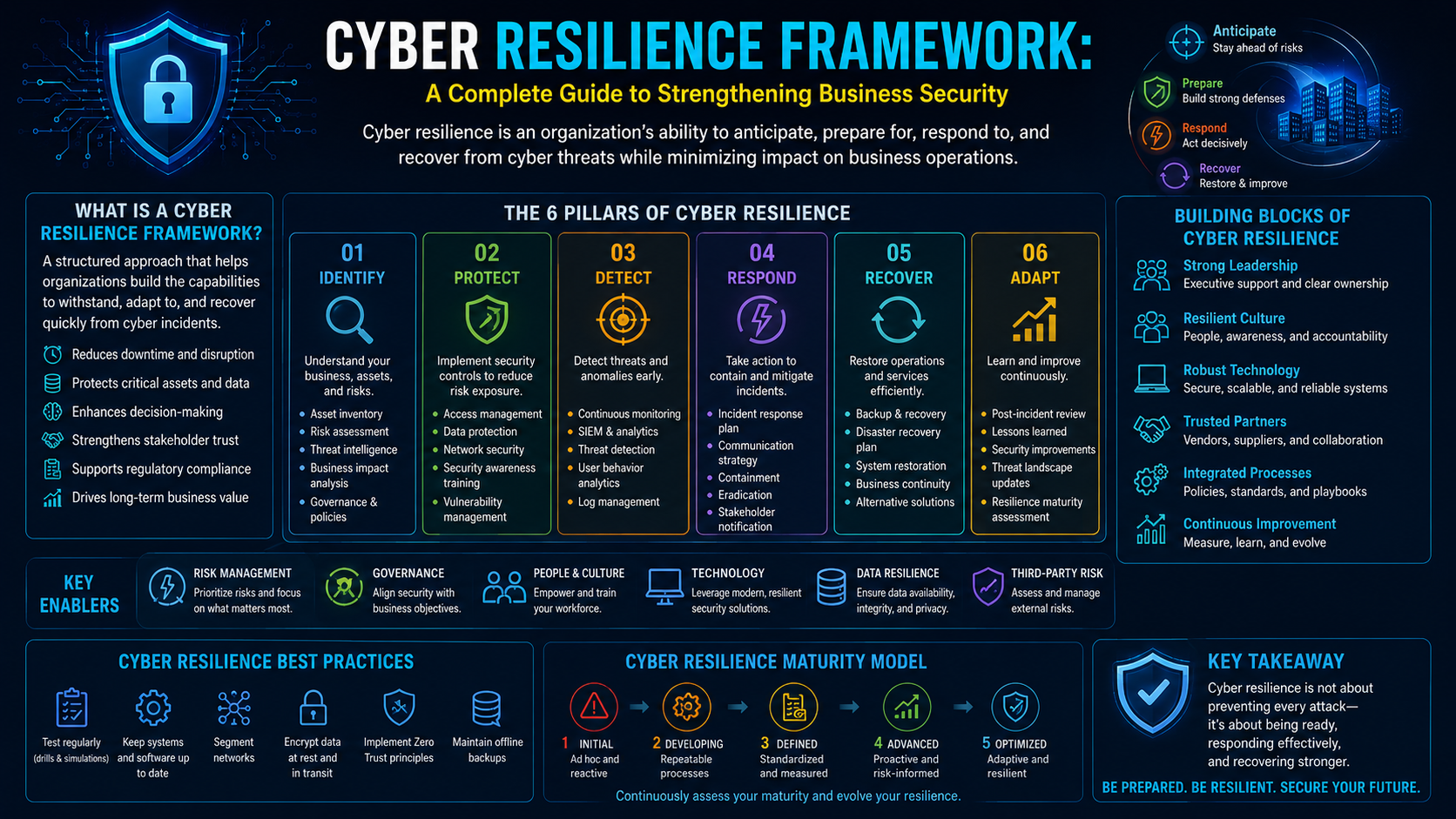 Cyber Resilience Framework: A Complete Guide to Strengthening Business Security