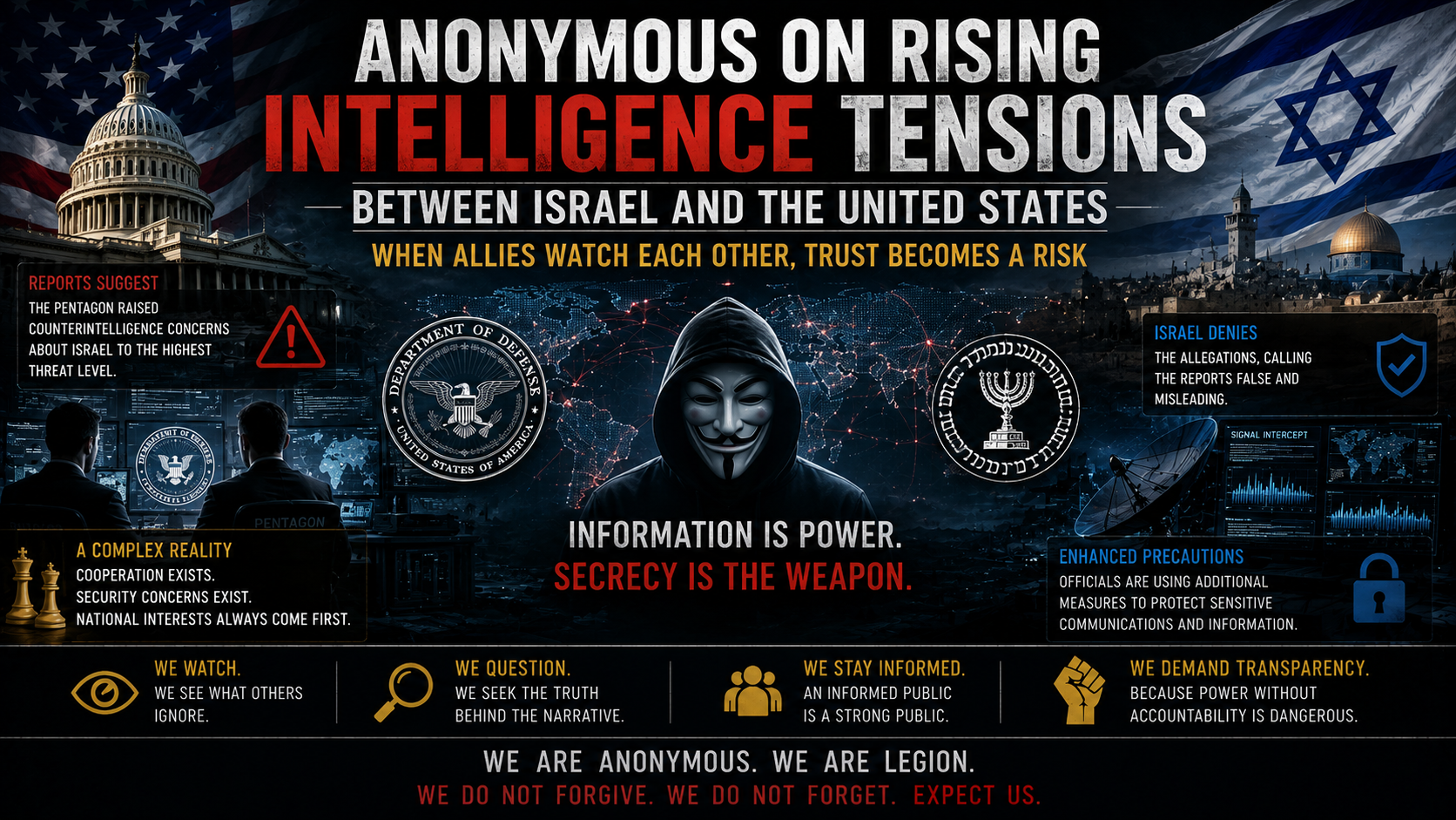 Anonymous on Pentagon Concerns About Israeli Intelligence Activities: When Allies Start Watching Each Other