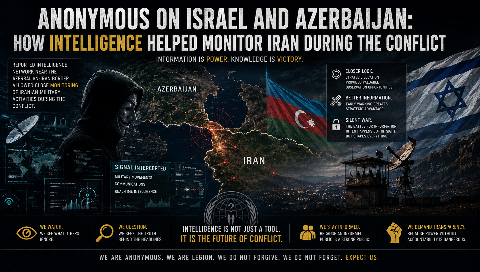 Anonymous on Israel and Azerbaijan: How Intelligence Helped Monitor Iran During the Conflict