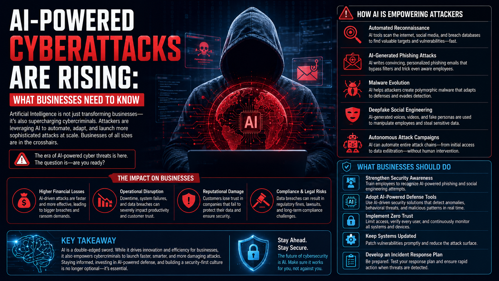 AI-Powered Cyberattacks Are Rising: What Businesses Need to Know