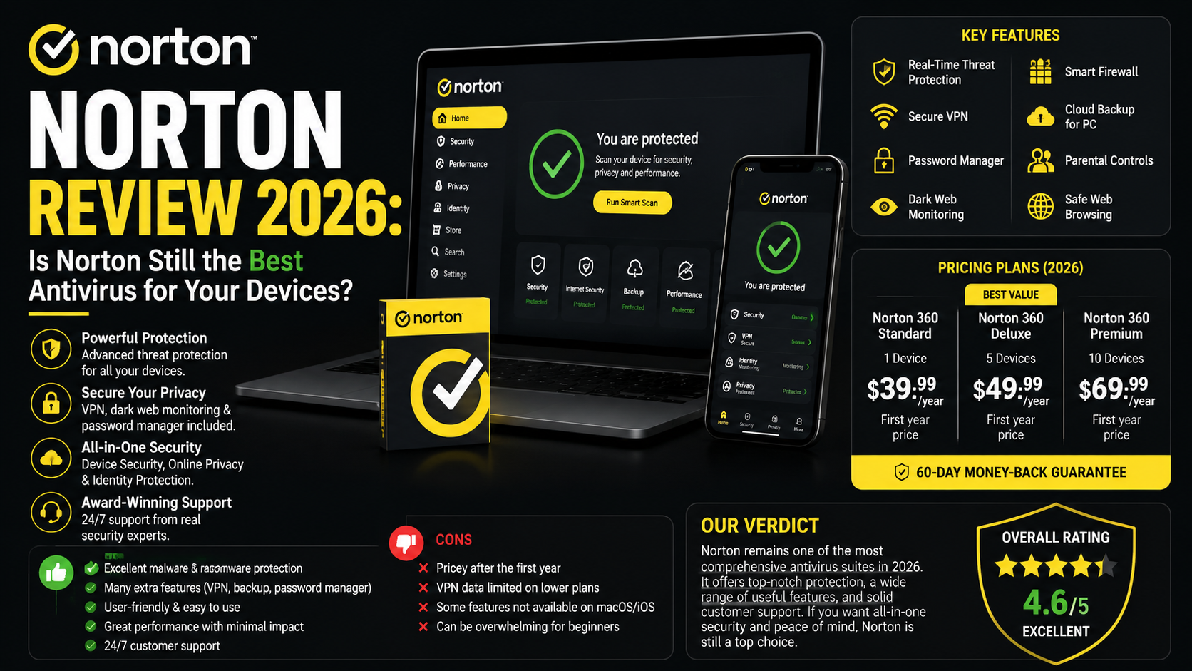 Norton Review 2026: Is Norton Still the Best Antivirus for Your Devices?