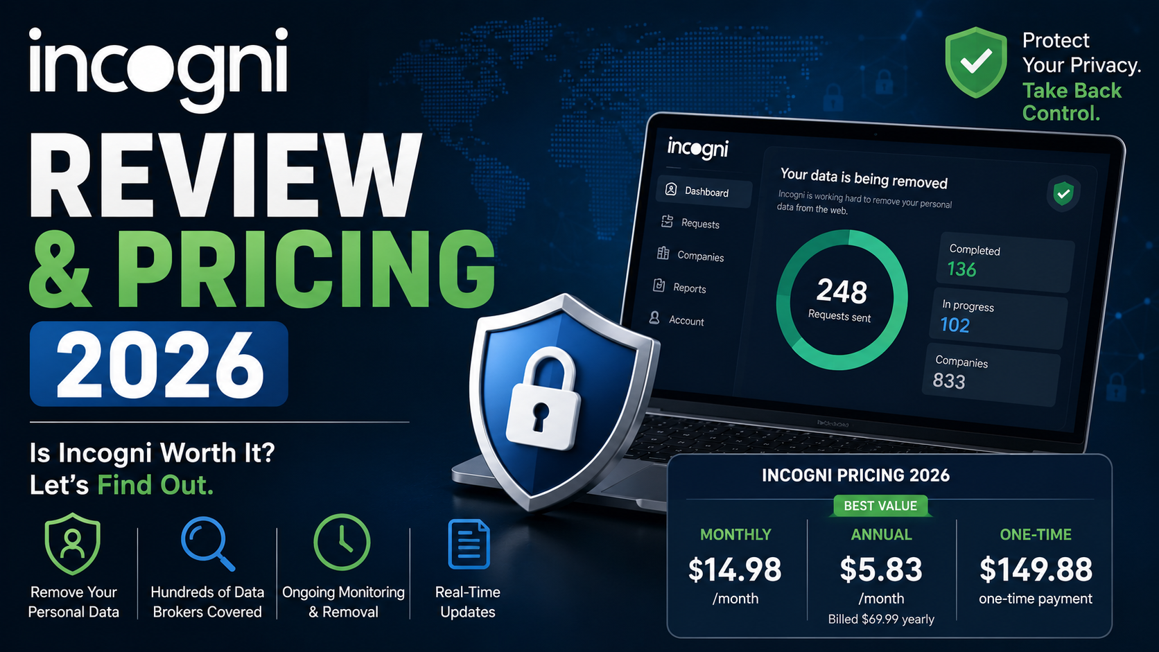 Incogni Review and Pricing 2026