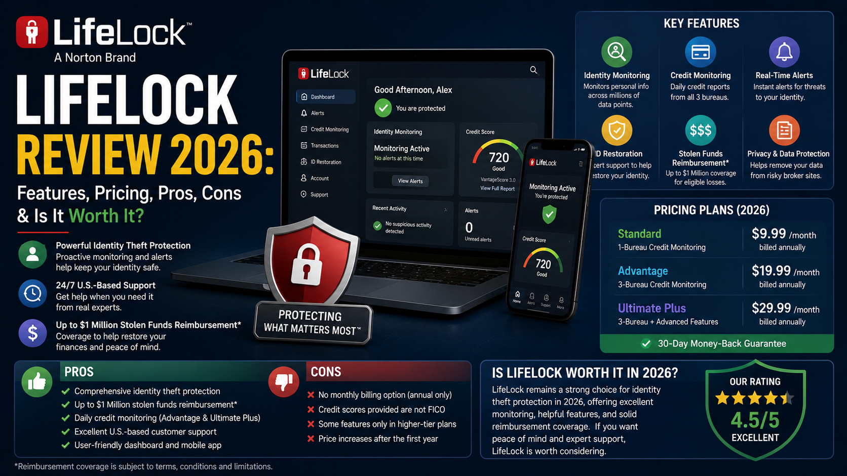 LifeLock Review 2026: Features, Pricing, Pros, Cons & Is It Worth It?