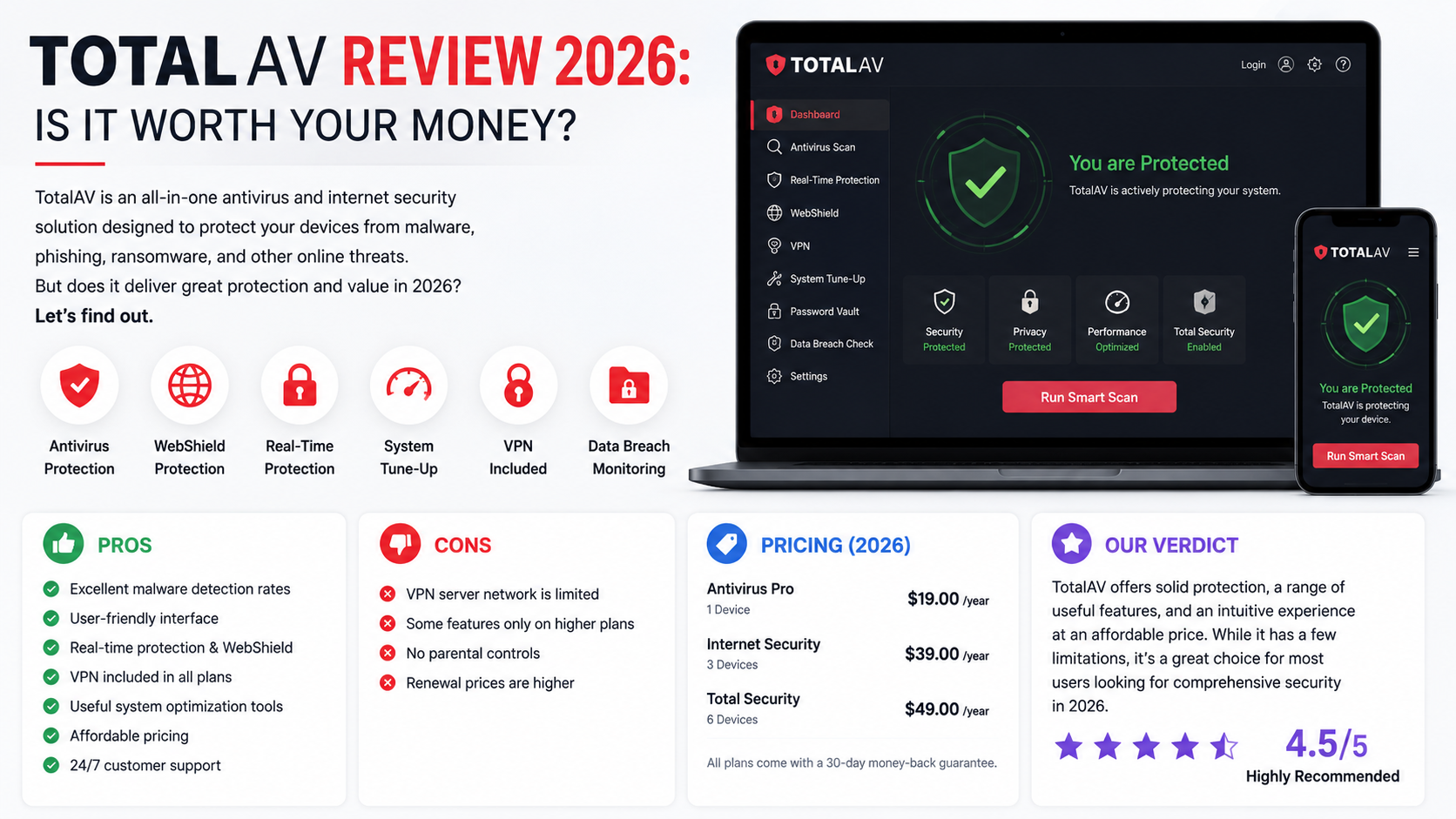 TotalAV Review 2026: Is It Worth Your Money?