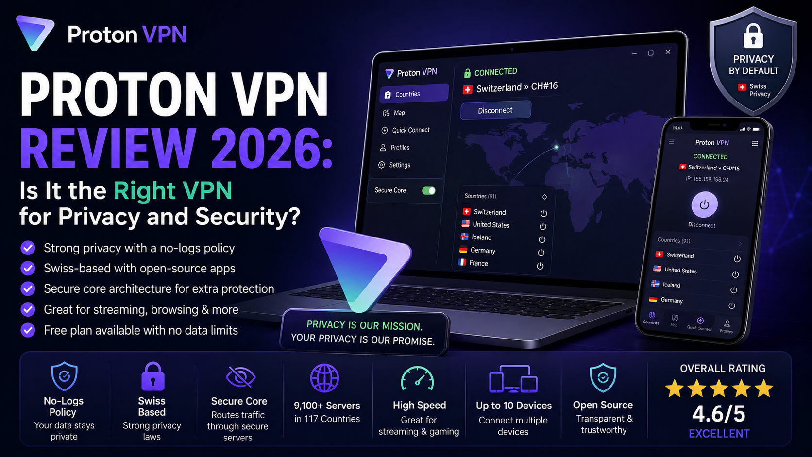 Proton VPN Review 2026: Is It the Right VPN for Privacy and Security?